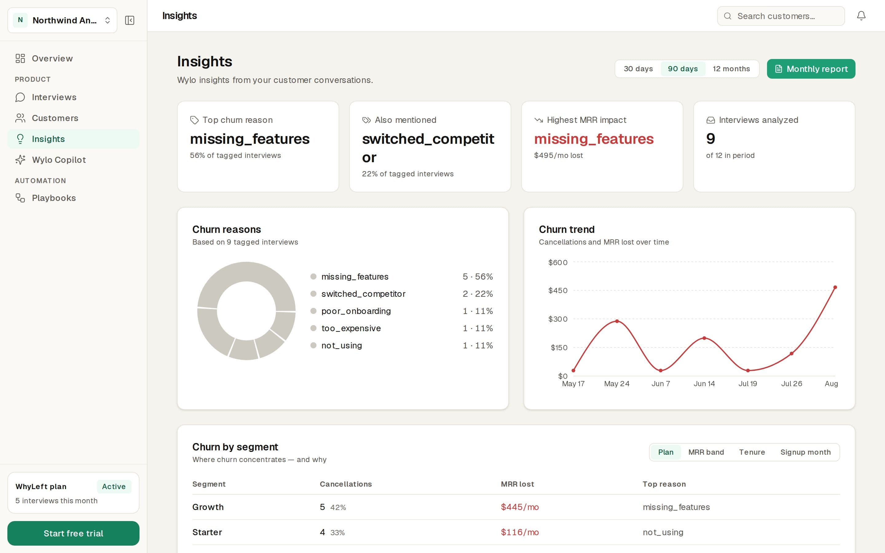 WhyLeft's the insights, showing sample data